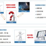 百邁客云產(chǎn)品全面升級，快選擇一款適合您的生信分析平臺吧！