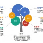 MuMADS1 和 MaOFP1在番茄ovate突變體中調控果實(shí)品質(zhì)的形成